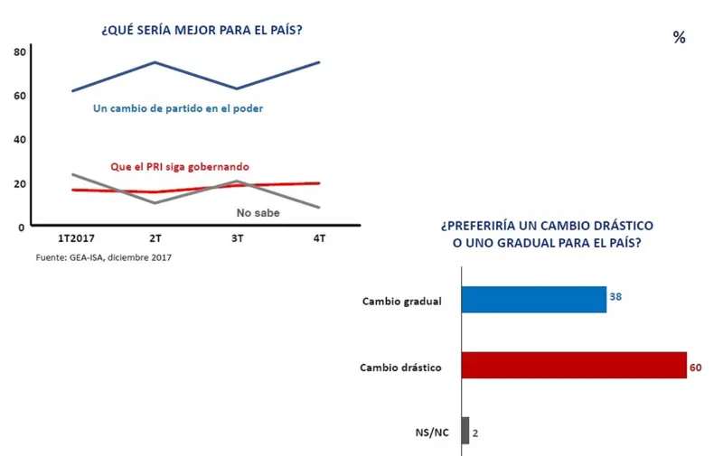 grafico-4