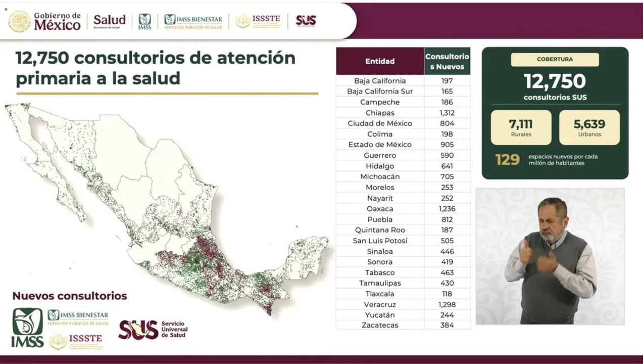 Consultorios de atención primaria con IMSS-Bienestar