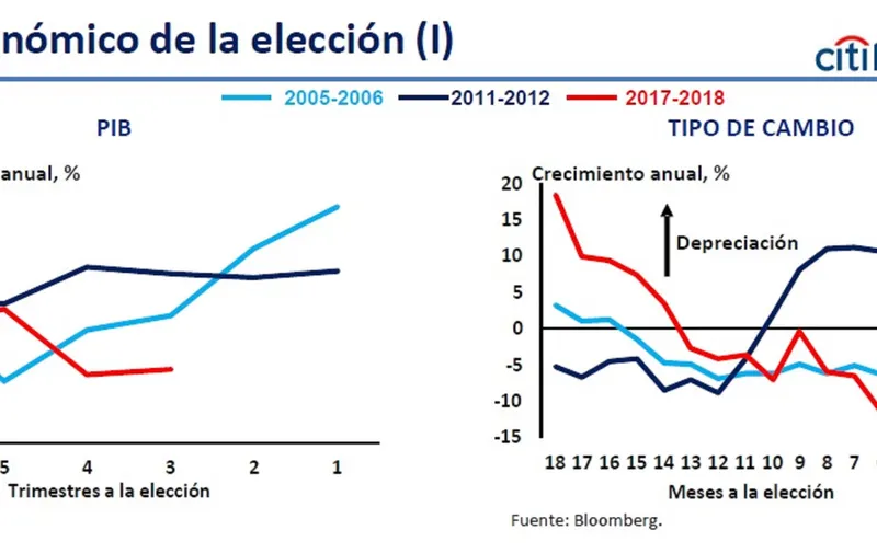 grafico-2