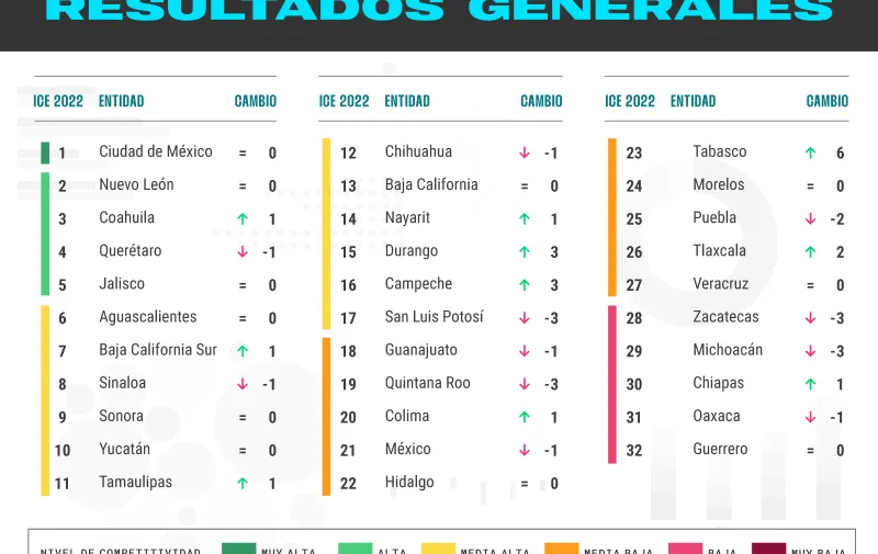 ice-ranking-2022-imco