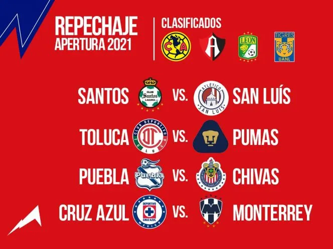 Conoce cómo se jugará el repechaje del Apertura 2021