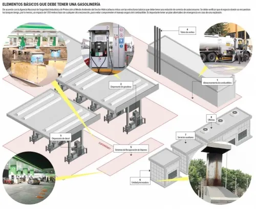 Gasolinería exprés, cosa de 12 meses