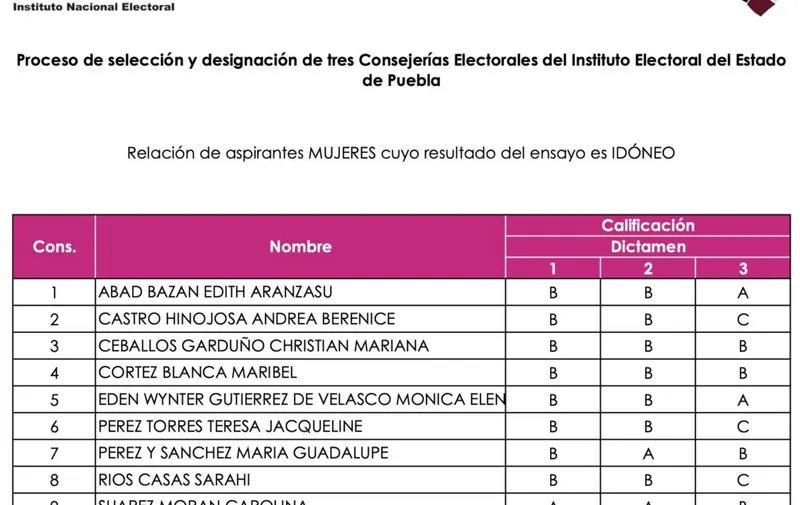 proceso-seleccion-consejeros-iee-pue