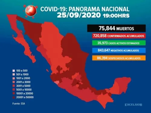 Asciende a 75 mil 844 la cifra de fallecidos por Covid-19 en México