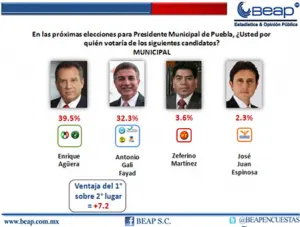 Enrique Agüera lleva siete puntos de ventaja a Tony Gali