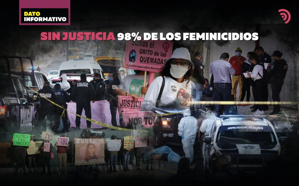 Sin justicia, 98% de los feminicidios en Puebla