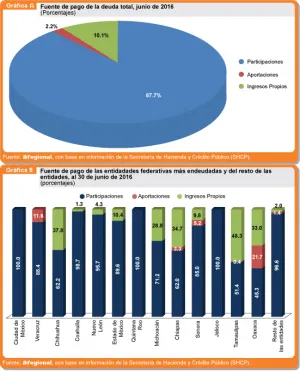 Las prioridades presupuestales de Gali