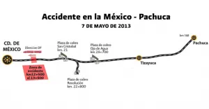 Capufe informa sobre accidente en la México-Pachuca