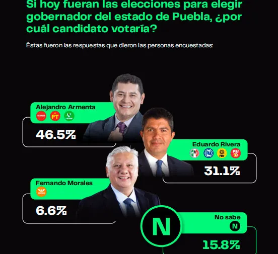 precandidatos-gubernatura-pue-encuesta-poligrama