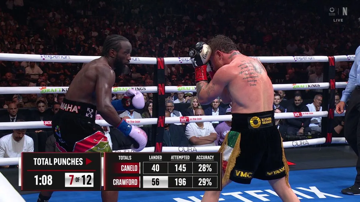 Crawford Canelo