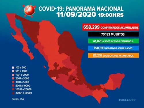 Suman 658,299 casos positivos de covid-19 en México
