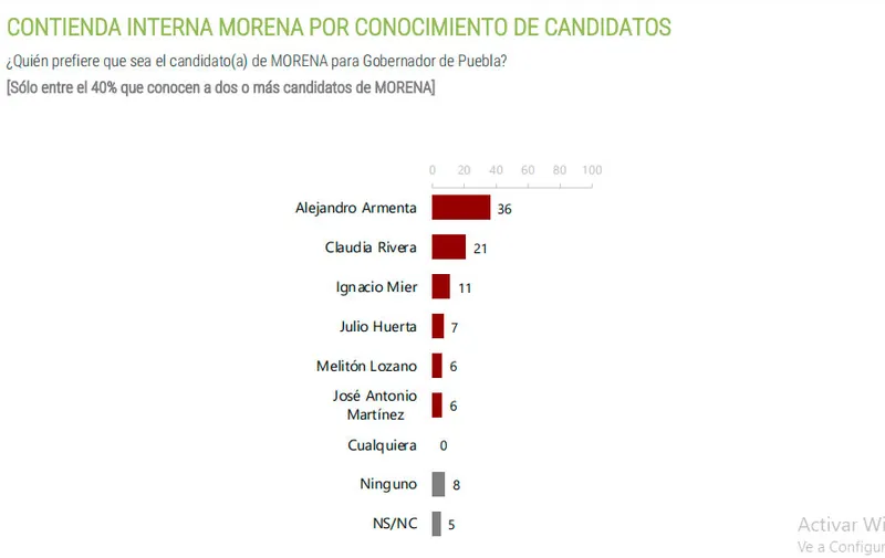 buendia-and-marquez-puebla-contienda-interna-morea
