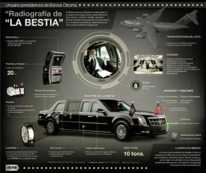 La Bestia en México
