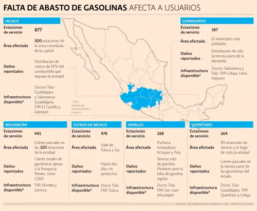 Seis entidades, en jaque por desabasto de gasolina