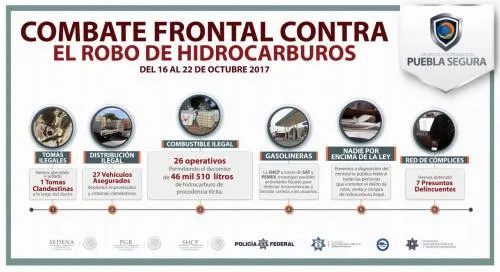 Operativos conjuntos y proximidad social en el combate al crimen organizado