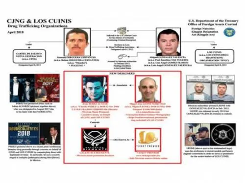 EU sanciona a promotor de Julión Álvarez por lavado de dinero