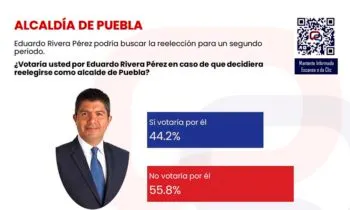 Puebla Capital, territorio en empate técnico (hasta hoy)