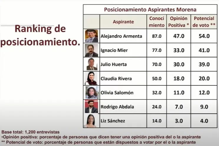 posicionamiento-aspirantes-morena