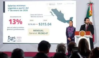 Sheinbaum anuncia incremento del 13% al salario mínimo general en 2026