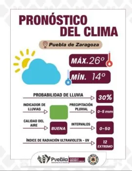 Llama Ayuntamiento de Puebla a cuidar la piel y mantenerse informado de las condiciones del clima