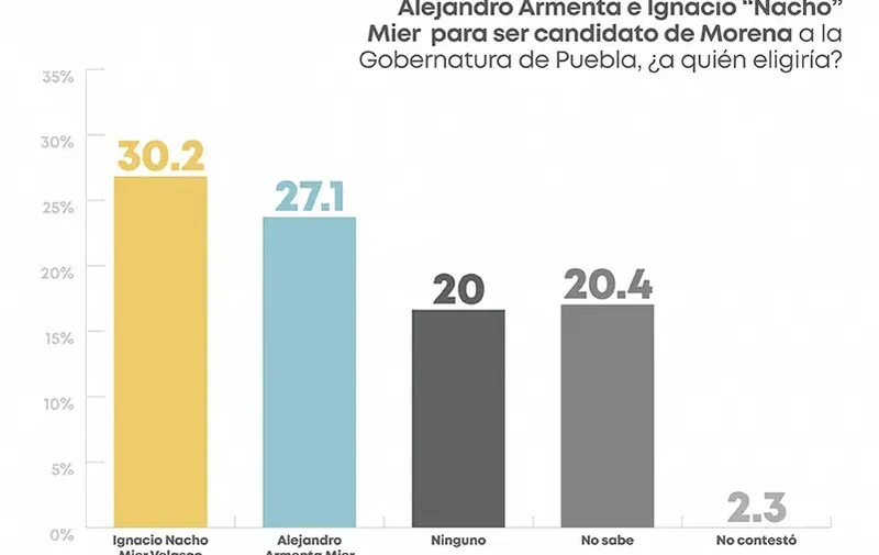 preferencias-electorales-cec