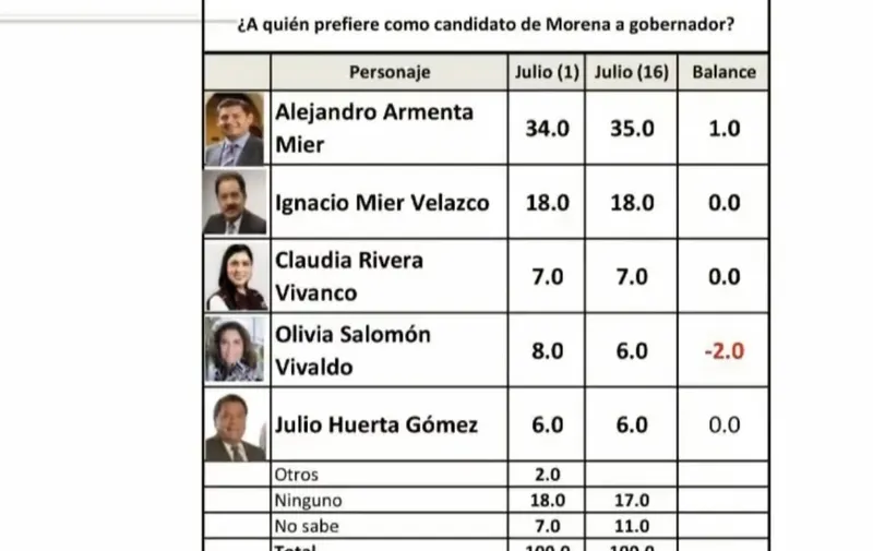 imagen-encuesta-indicadores-preferencia-morena