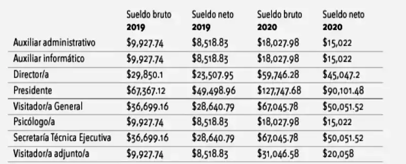Imagen del artículo