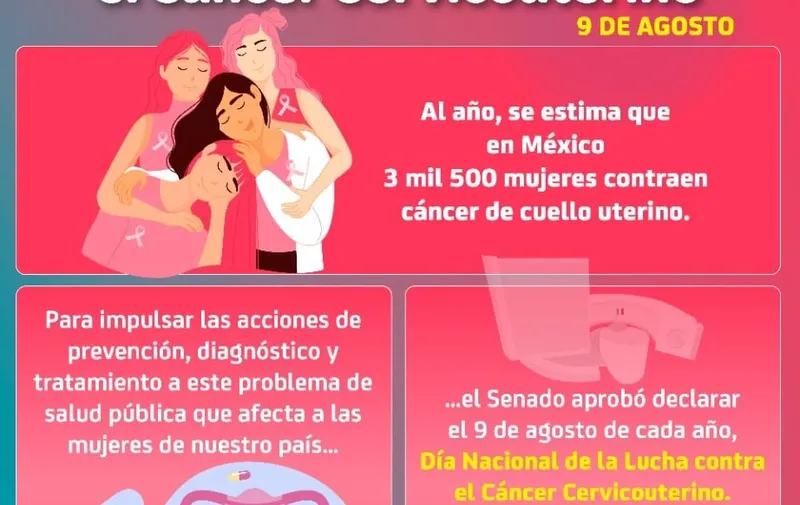 Cáncer Cervicouterino
