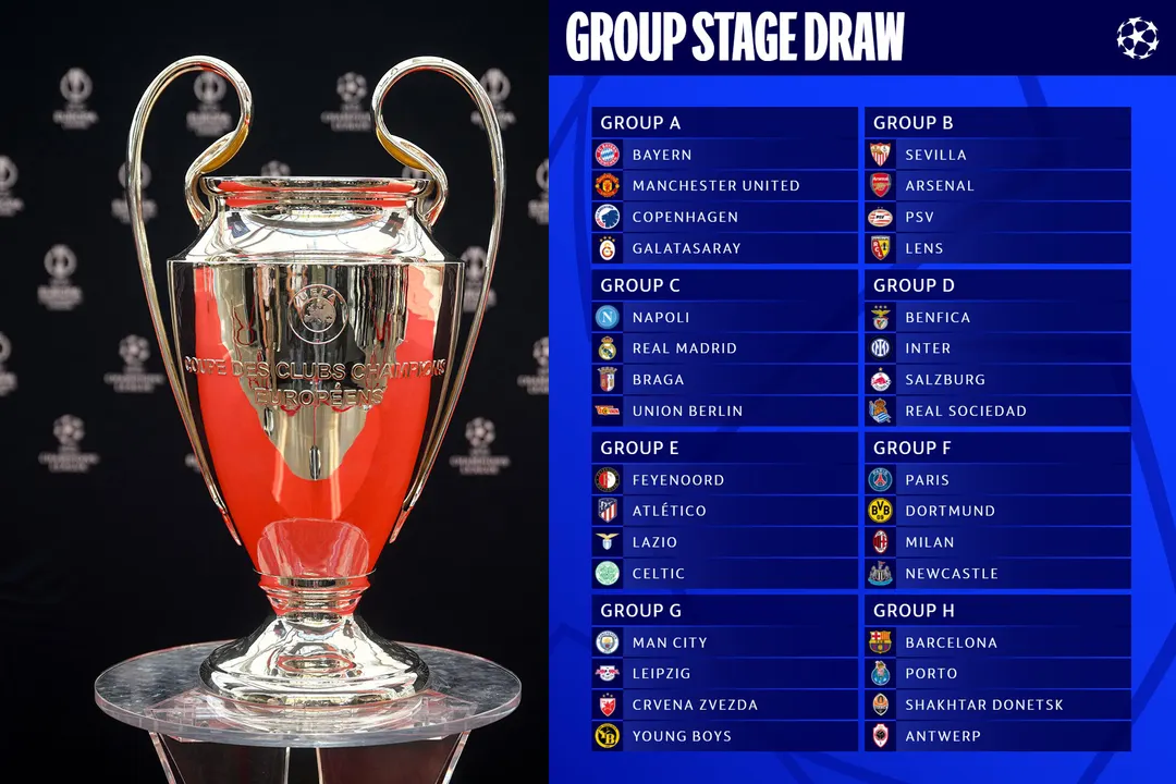 Regresa el Fútbol de élite, Champions League