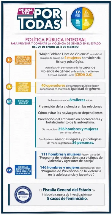 Violencia de género fenómeno multifactorial que se combate integralmente: “De una Vez Por Toda”