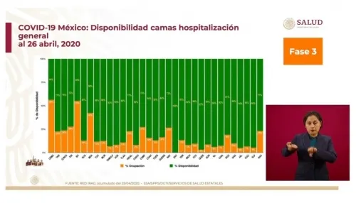 La Cresta del Covid-19 y el Déficit en la Primera Línea de Combate