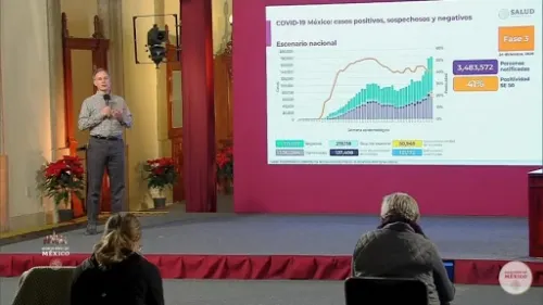 México llega a un millón 362 mil 564 casos de Covid; hay 121,172 muertes