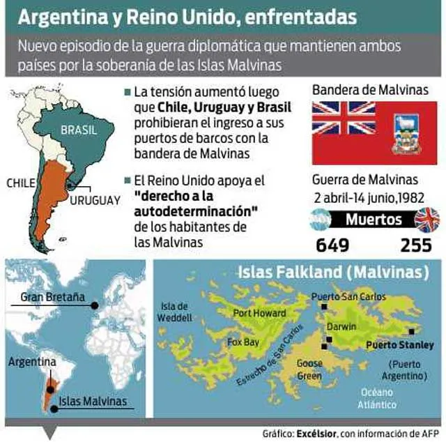 Crece la tensión, envían tropas a las Malvinas