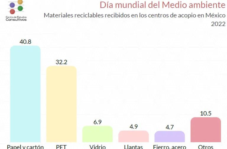 Urge mayor conciencia medioambiental