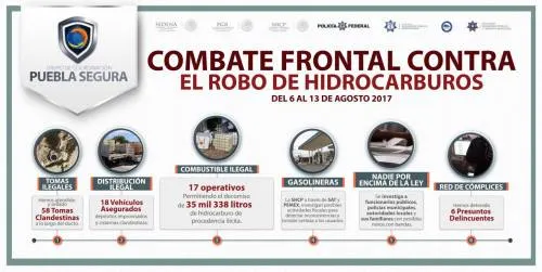 Pasos firmes en el combate al robo de combustible: Puebla Segura