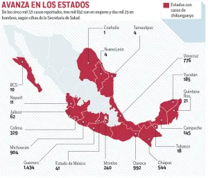 Hay 5 mil 721 casos de chikungunya