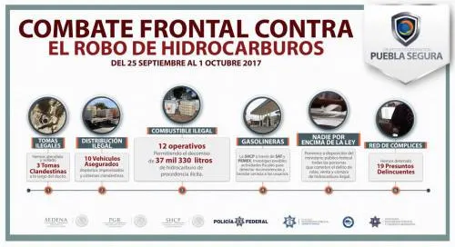 Recuperan 4 millones de litros de combustible de procedencia ilícita