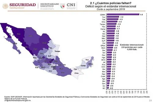 El Grave Diagnóstico Sobre la Inseguridad en Puebla