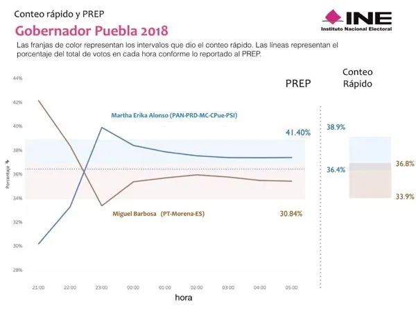 foto-intervalos