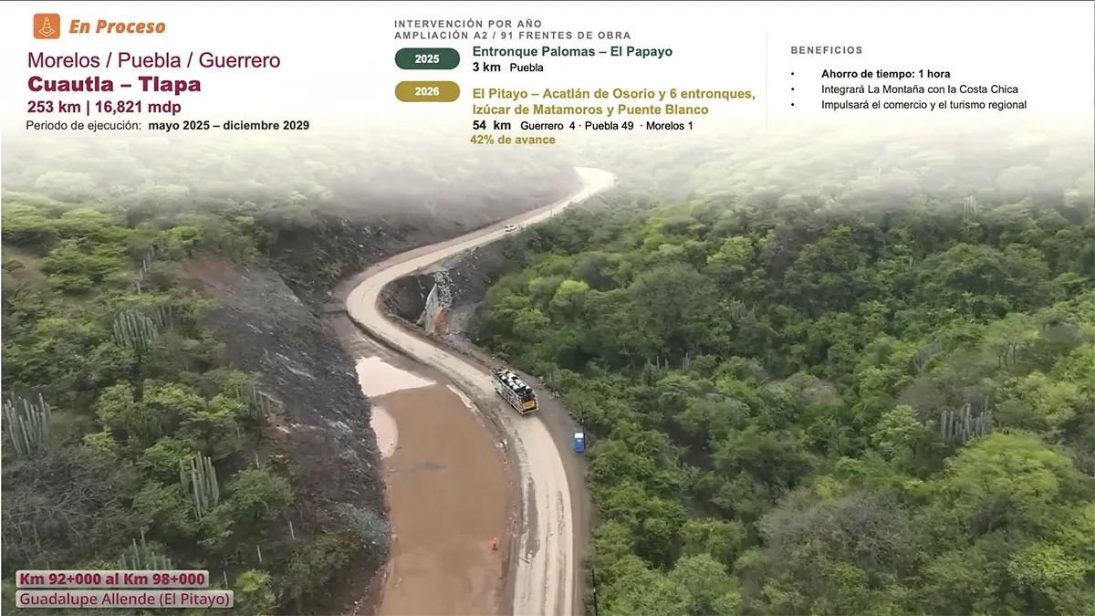 Infraestructura Carretera Gob Mex