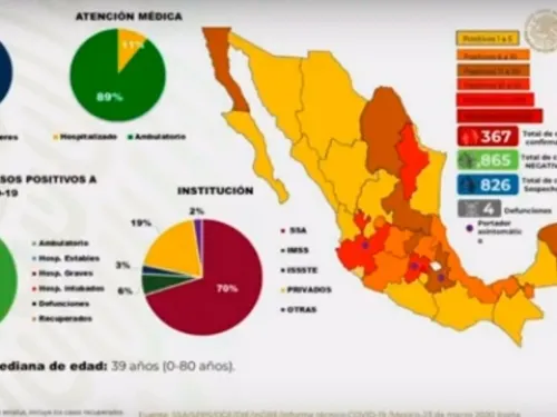 Suman cuatro muertos por coronavirus en México