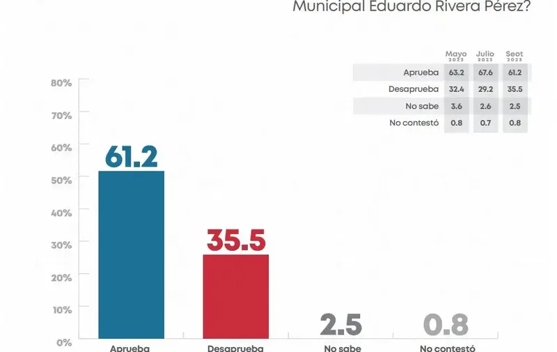 encuesta-municipal-cec-aprobacion-alcalde
