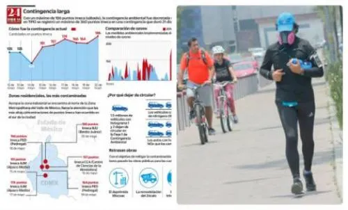La CDMX dice adiós a contingencia