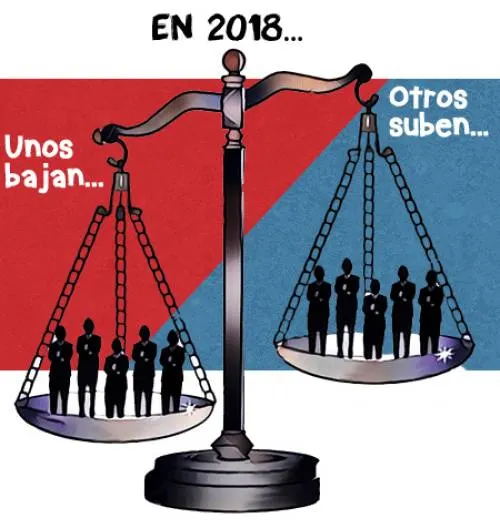 Escenarios rumbo al 2018