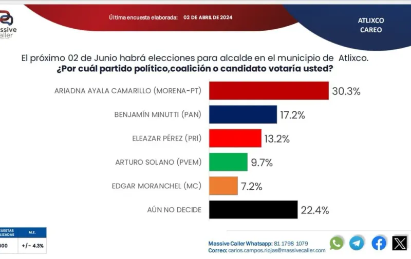 Tienda Oficial da visibilidad y potencia ventas de poblanas y poblanos