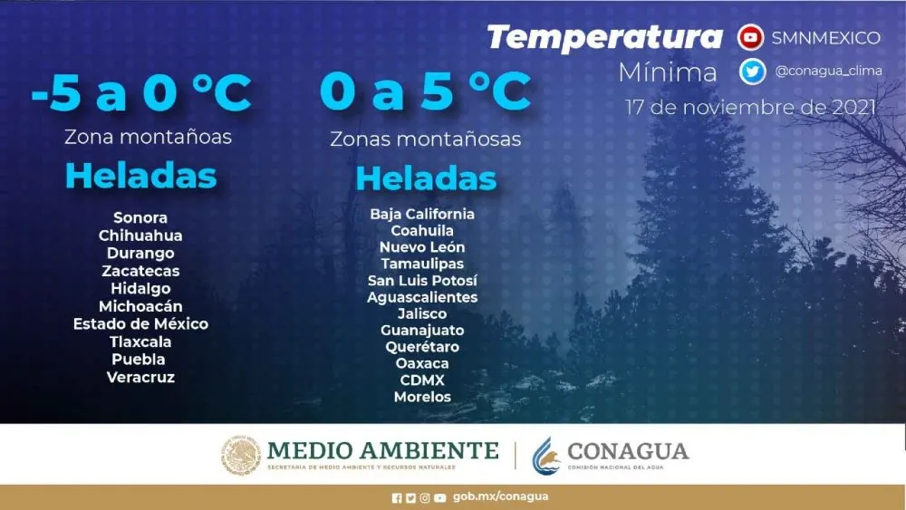 Clima