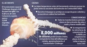 El peor golpe para la NASA