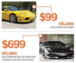 Maneja el auto de tus sueños, ahora es posible