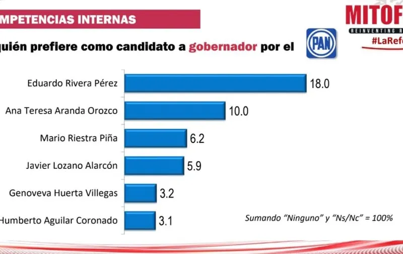 Ranking Mitofsky