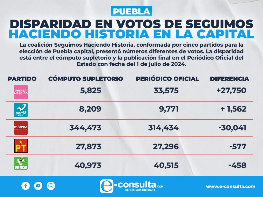 Imagen del artículo